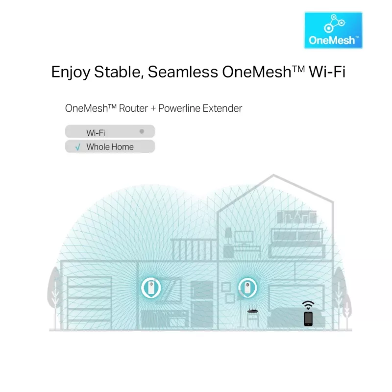 TP-Link TL-WPA1300P KIT 1300 Mbit/s Ethernet LAN WLAN biela 2 ks