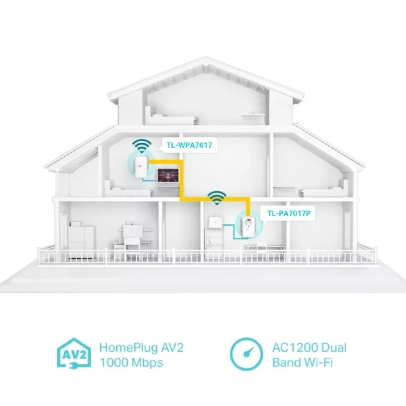 TP-Link TL-WPA7619 KIT 1000 Mbit/s Ethernet LAN Wi-Fi biela 2 ks
