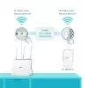 TP-Link TL-WPA7619 KIT 1000 Mbit/s Ethernet LAN Wi-Fi biela 2 ks