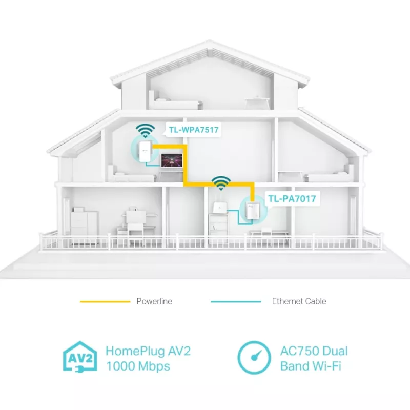 TP-Link AV1000 Gigabit Powerline ac Wi-Fi sada