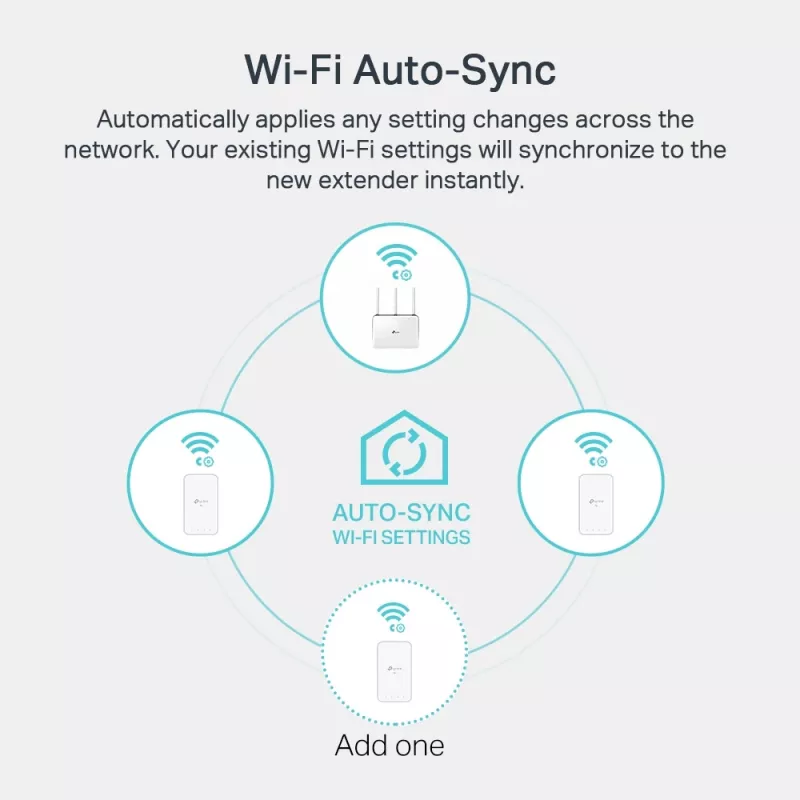 TP-Link AV1000 Gigabit Powerline ac Wi-Fi sada