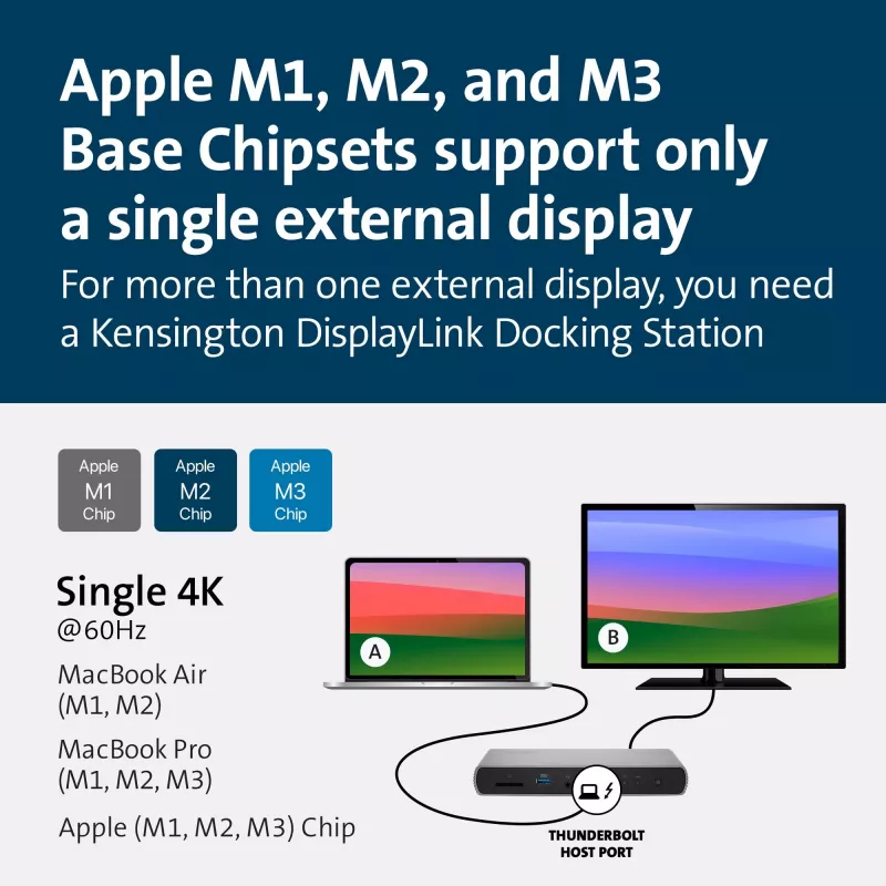 Kensington SD5760T Thunderbolt 4 Dual 4K dokovacia stanica s 96W napájaním