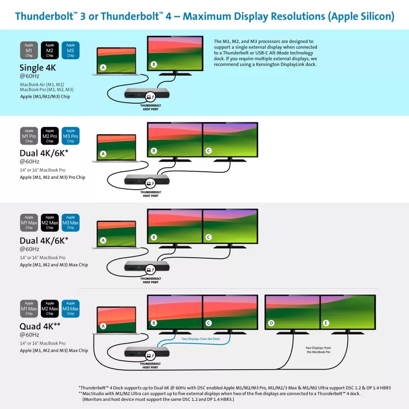Kensington SD5760T Thunderbolt 4 Dual 4K dokovacia stanica s 96W napájaním