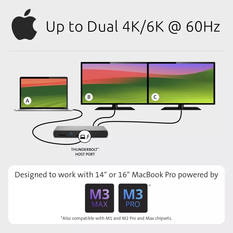 Kensington SD5760T Thunderbolt 4 Dual 4K dokovacia stanica s 96W napájaním
