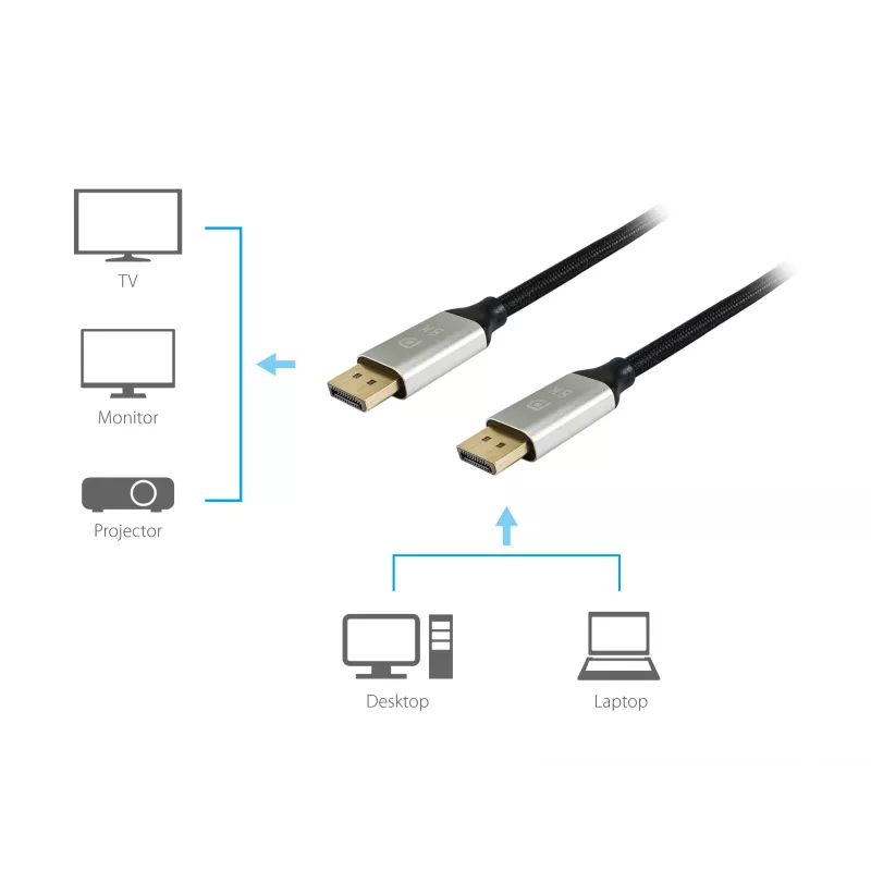 Equip DisplayPort 1.4 Premium kábel, 2 m, 2 m, DisplayPort, DisplayPort, konektor samec, konektor samec, 7680 x 4320 pixelov