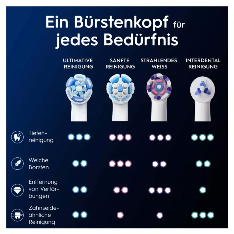 Oral-B iO Ultimate Clean náhradné hlavice kefky, biela, 2 ks