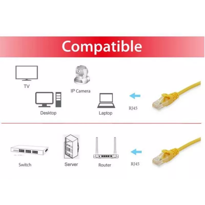 Equip Cat.6A S/FTP patch kábel, žltý, 25 m, 25 m, Cat6a, S/FTP (S-STP), RJ-45, RJ-45, žltý