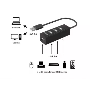Equip 4-portový USB 2.0 hub, USB 2.0, USB 2.0, 480 Mbit/s, čierny, Čína, CE, RoHS