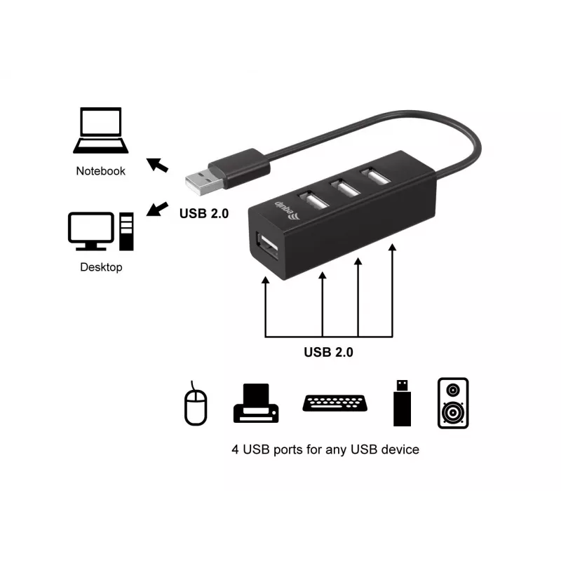 Equip 4-portový USB 2.0 hub, USB 2.0, USB 2.0, 480 Mbit/s, čierny, Čína, CE, RoHS