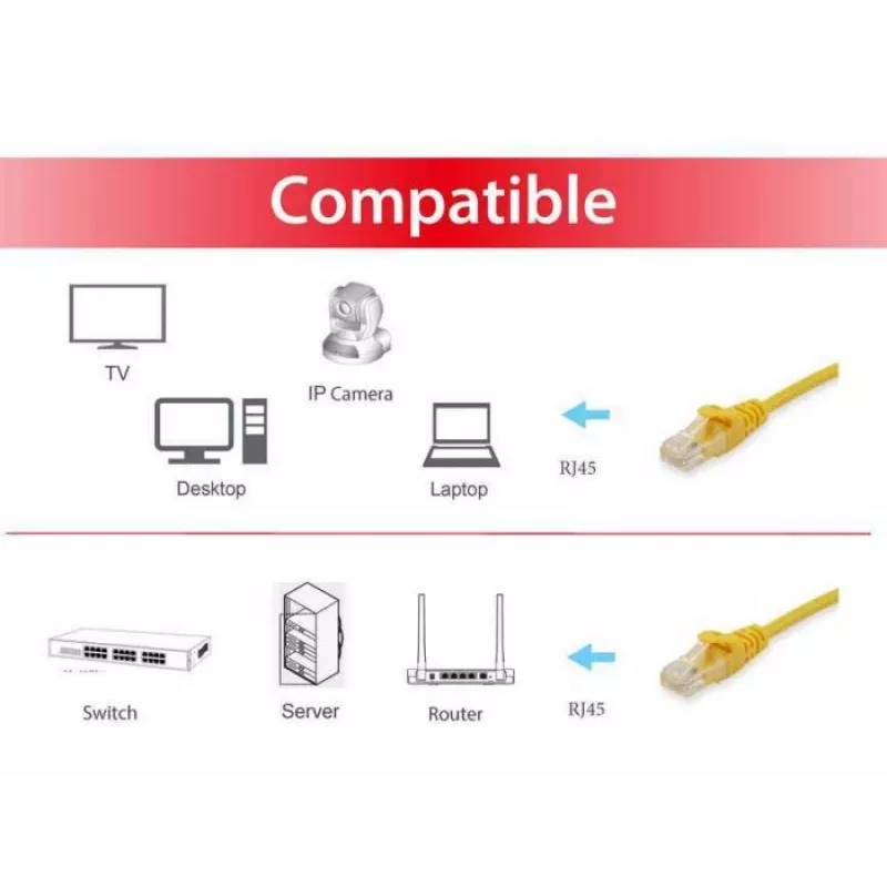 Equip Cat.6 U/UTP patch kábel, 0,15 m, žltý, 0,15 m, Cat6, U/UTP (UTP), RJ-45, RJ-45, žltý