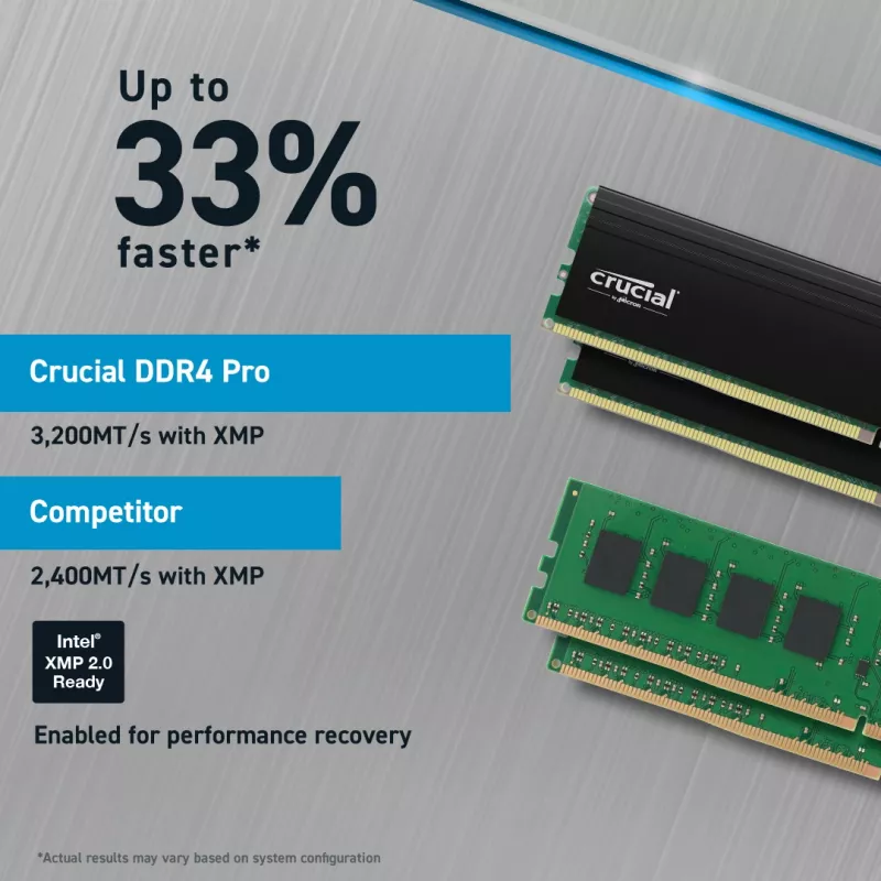 Crucial Pro 32GB DDR4-3200 CL22 UDIMM operačná pamäť pre stolné PC (CP32G4DFRA32A)