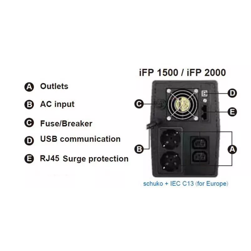 FSP iFP 1500 záložný zdroj (UPS) Line-Interactive 1,5 kVA 900 W 2 AC výstupy