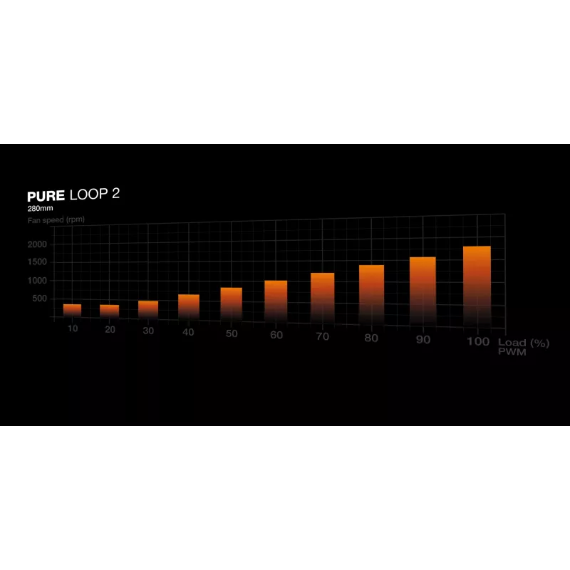 be quiet Pure Loop 2 | 280mm Procesor All-in-One kvapalinový chladič 14 cm Čierna 1 kus