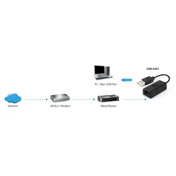 Sieťový adaptér LevelOne USB-0301 Fast Ethernet