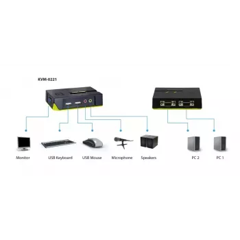 LevelOne 2-portový USB VGA KVM prepínač, podpora zvuku
