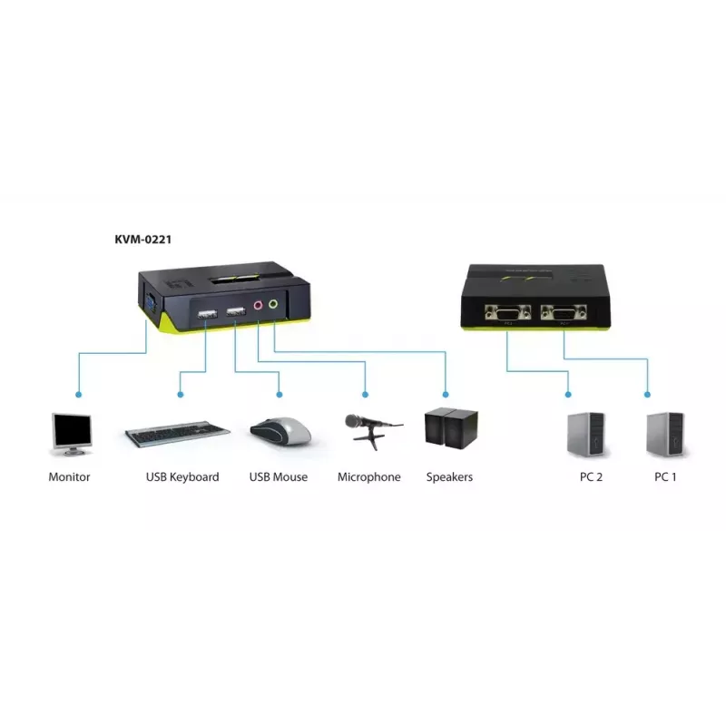 LevelOne 2-portový USB VGA KVM prepínač, podpora zvuku