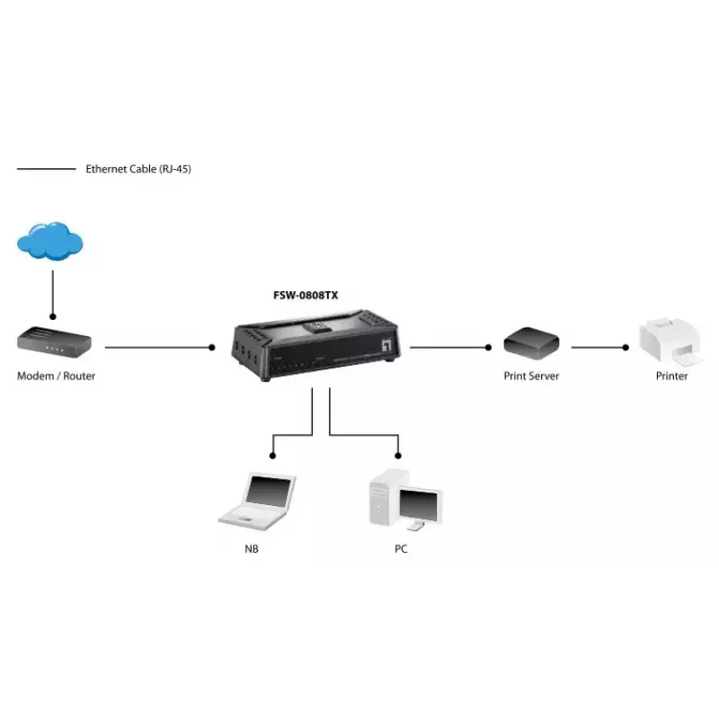 Unmanaged prepínač LevelOne FSW-0808TX 8-portový Fast Ethernet