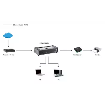 LevelOne 5-portový Fast Ethernet prepínač, unmanaged, Fast Ethernet (10/100), plný duplex