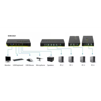 LevelOne 4-portový USB VGA KVM prepínač, podpora audia