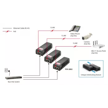 LevelOne PoE injektor, 15,4 W, Fast Ethernet, 10,100 Mbit/s, IEEE 802.3, IEEE 802.3af, IEEE 802.3u, čierny, PoE, prevádzka, 52 V