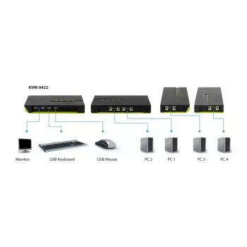KVM prepínač LevelOne 4-port USB VGA KVM-0422