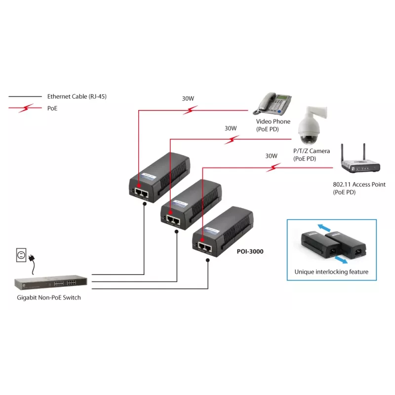 LevelOne POI-3000 gigabitový PoE+ injektor, 30 W, čierny