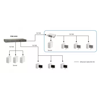 LevelOne 24-portový Fast Ethernet switch, neupravovaný, Fast Ethernet (10/100), plný duplex, racková montáž