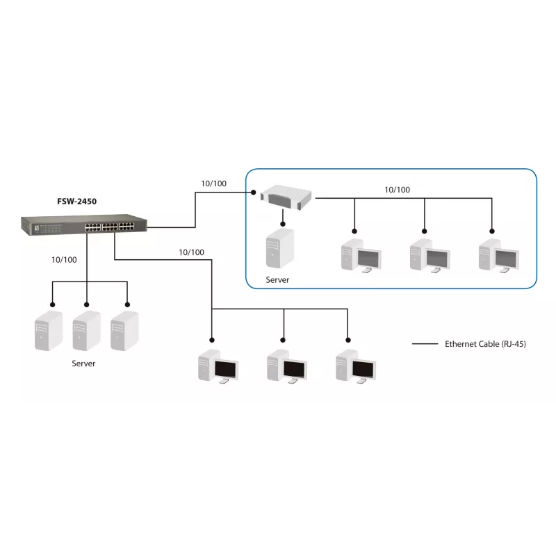 LevelOne 24-portový Fast Ethernet switch, neupravovaný, Fast Ethernet (10/100), plný duplex, racková montáž