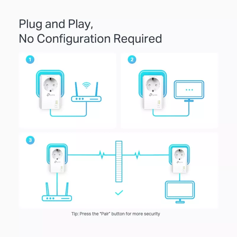 TP-Link TL-PA7027P KIT PowerLine sieťový adaptér 1000 Mbit/s Ethernet LAN biely 2 kusy