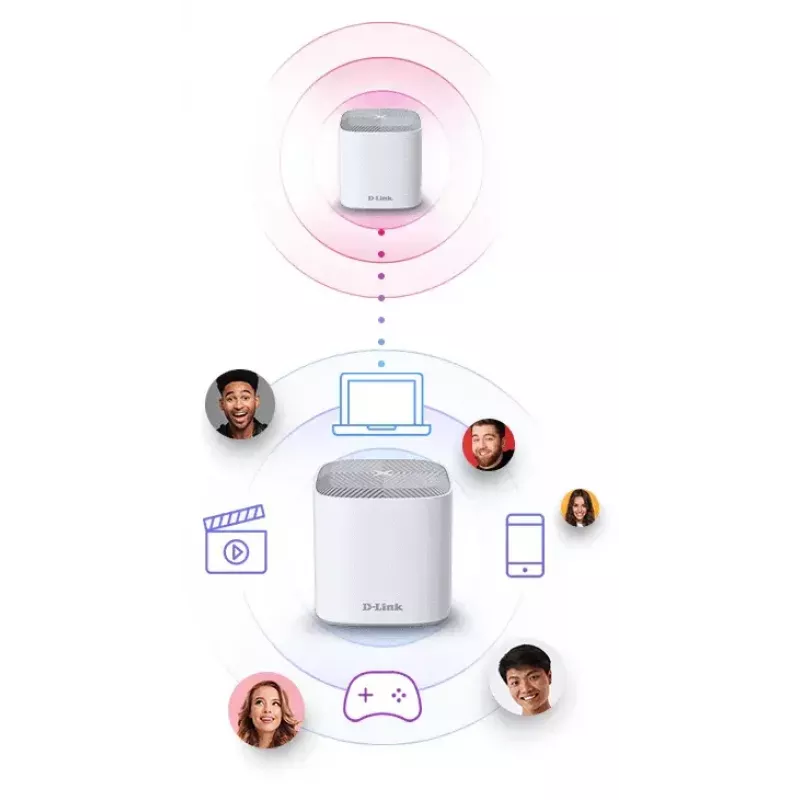 D-Link COVR AX1800 Dual-Band Whole Home Mesh Wi‑Fi 6 systém