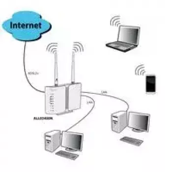 Bezdrôtový router ALLNET ALL-WR02400N Wi-Fi 4 802.11n