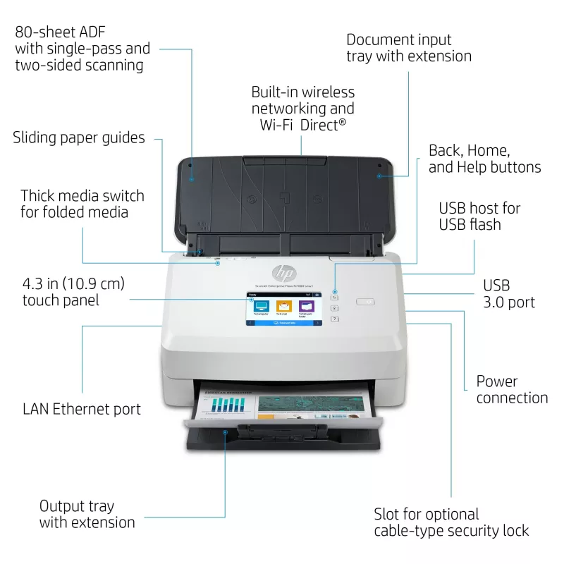 HP Scanjet Enterprise Flow N7000 skener s podávačom 600 x 600 DPI A4 biely