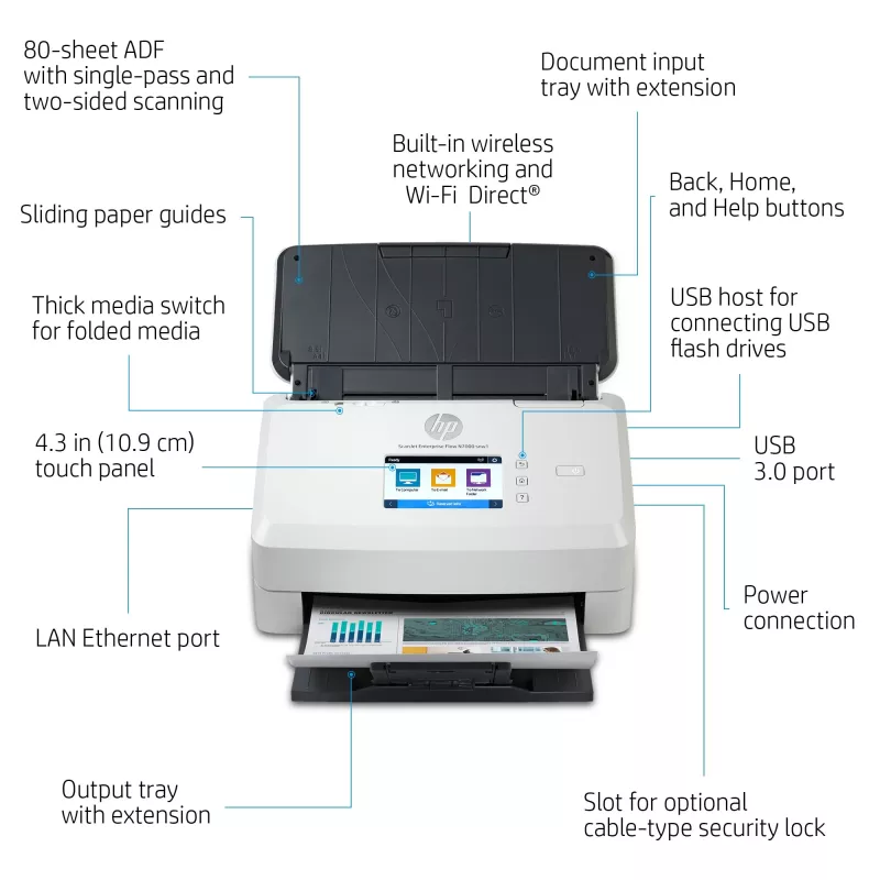 HP Scanjet Enterprise Flow N7000 skener s podávačom 600 x 600 DPI A4 biely