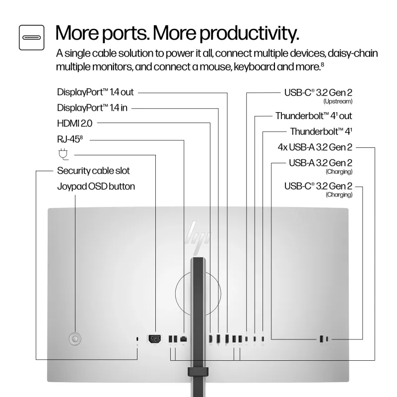 HP Series 7 Pro 27