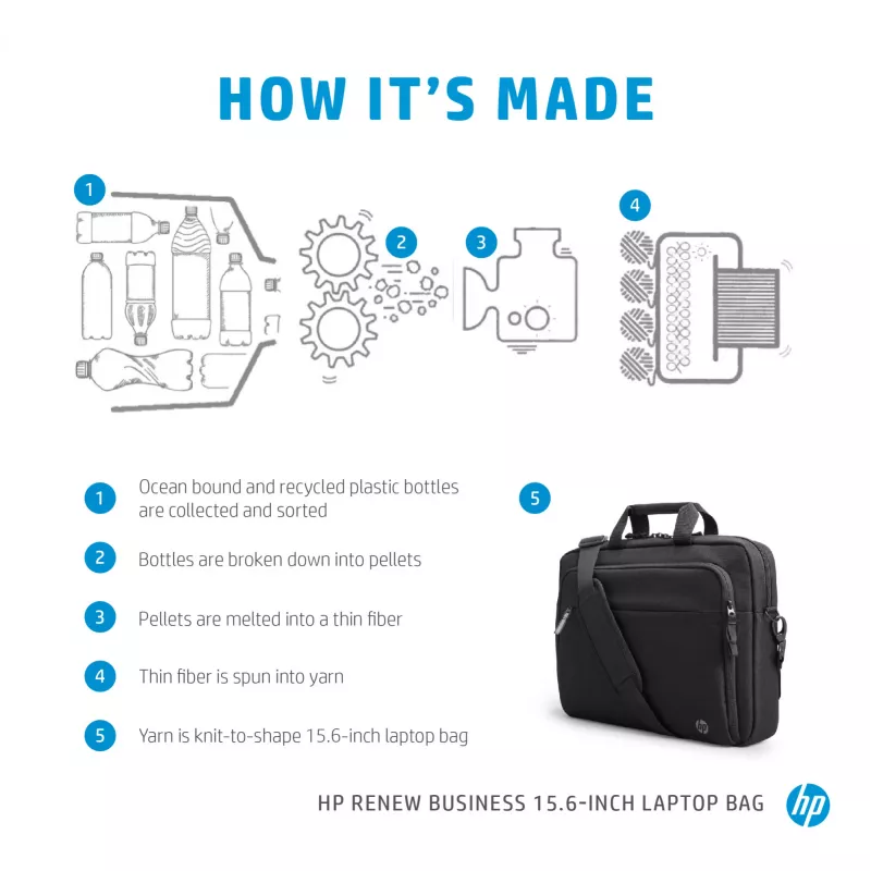 HP Renew Business 15,6-palcová taška na notebook, messenger taška, 39,6 cm (15,6 palcov), 610 g