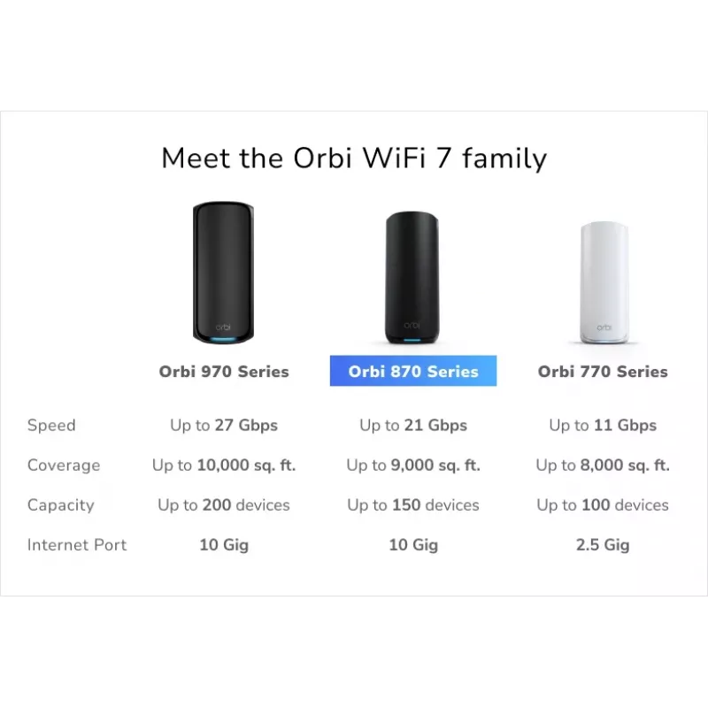 NETGEAR Orbi 870 Tri-Band (2,4 GHz / 5 GHz / 6 GHz) Wi-Fi 7 čierna 4 interné antény