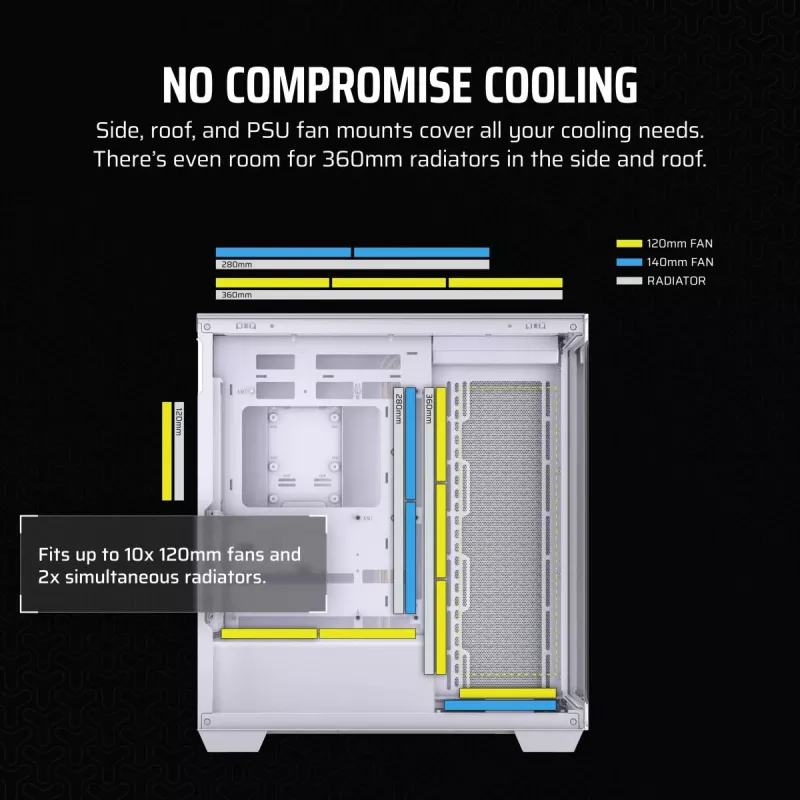 CORSAIR PC skriňa - 3500X Mid-Tower - biela