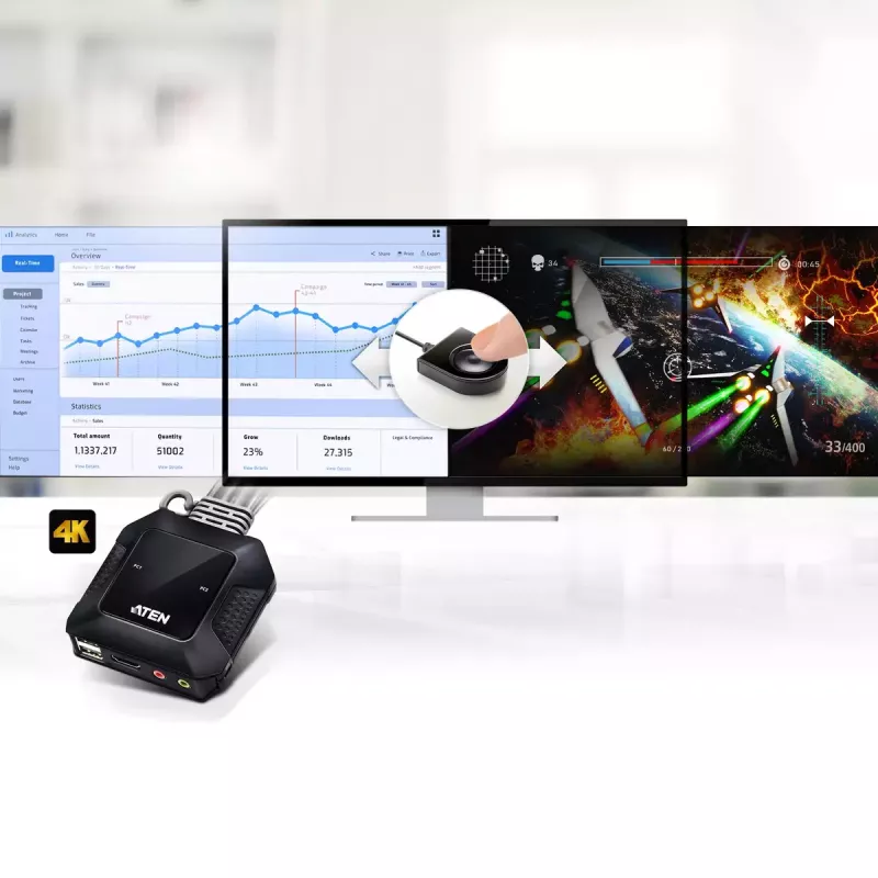 ATEN 2-portový USB 4K HDMI KVM prepínač s diaľkovým ovládačom na výber portu