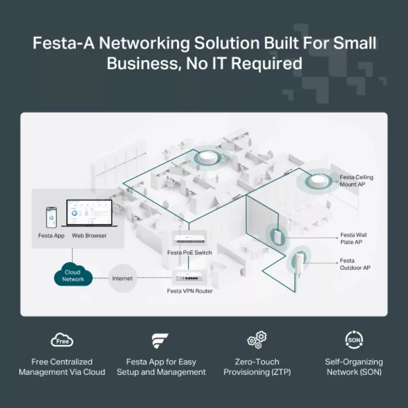 TP-Link Festa F65 3000 Mbit/s biela Power over Ethernet (PoE)