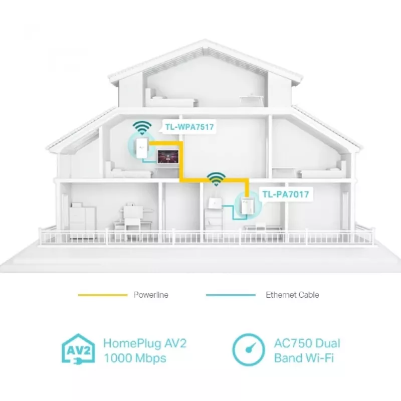 TP-Link TL-WPA7519 KIT 1000 Mbit/s Ethernet LAN Wi-Fi biela 2 ks