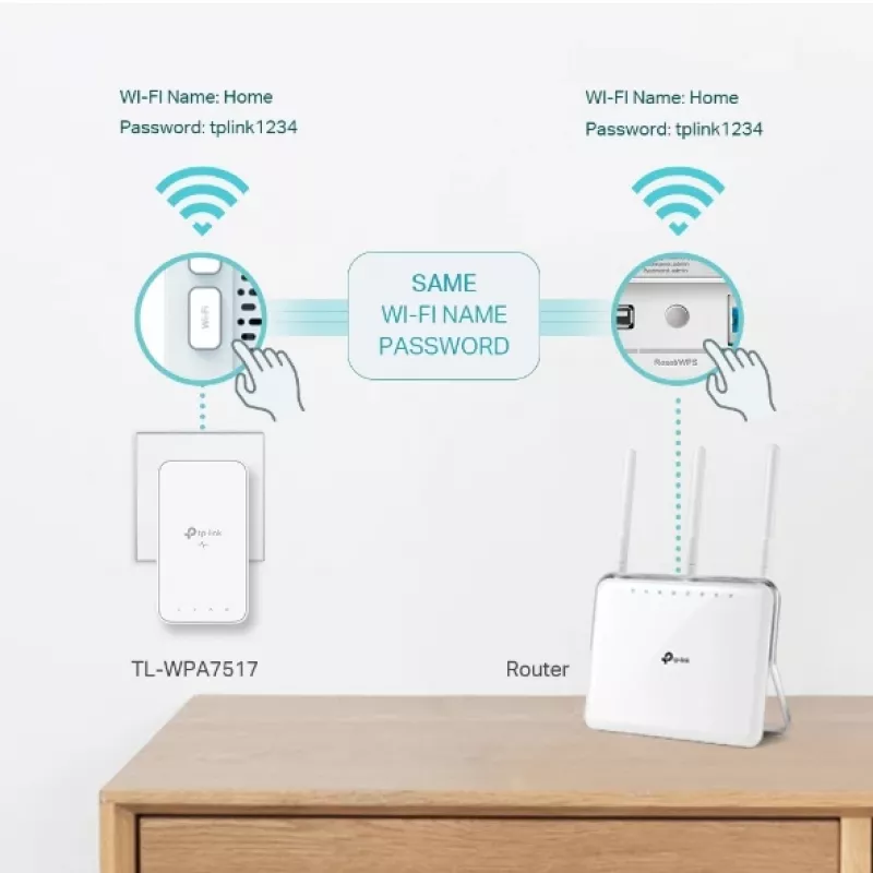 TP-Link TL-WPA7519 KIT 1000 Mbit/s Ethernet LAN Wi-Fi biela 2 ks