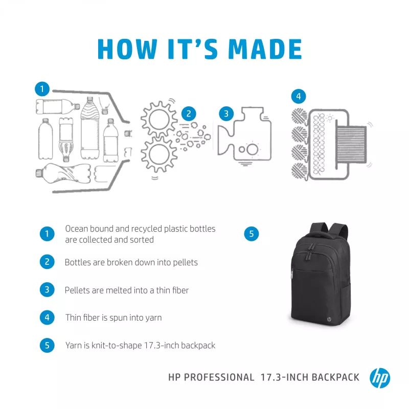 HP Professional 17,3-palcový batoh, batoh, 740 g