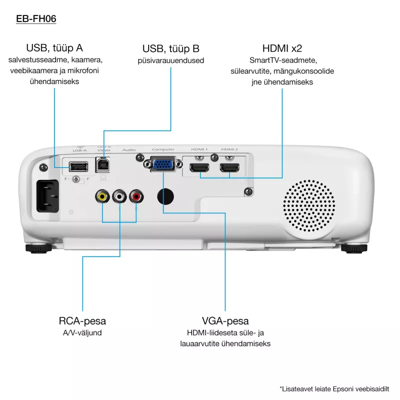 Epson EB-FH06 3500 ANSI lumenov 3LCD 1080p (1920x1080) biela
