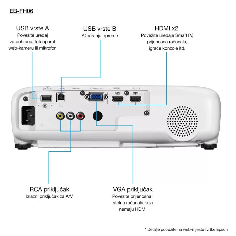 Epson EB-FH06 3500 ANSI lumenov 3LCD 1080p (1920x1080) biela