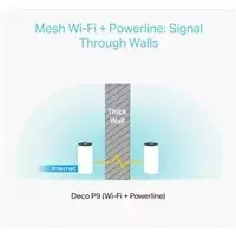 TP-Link AC1200 + AV1000 Whole Home Hybrid Mesh Wi-Fi systém, balenie 3 ks