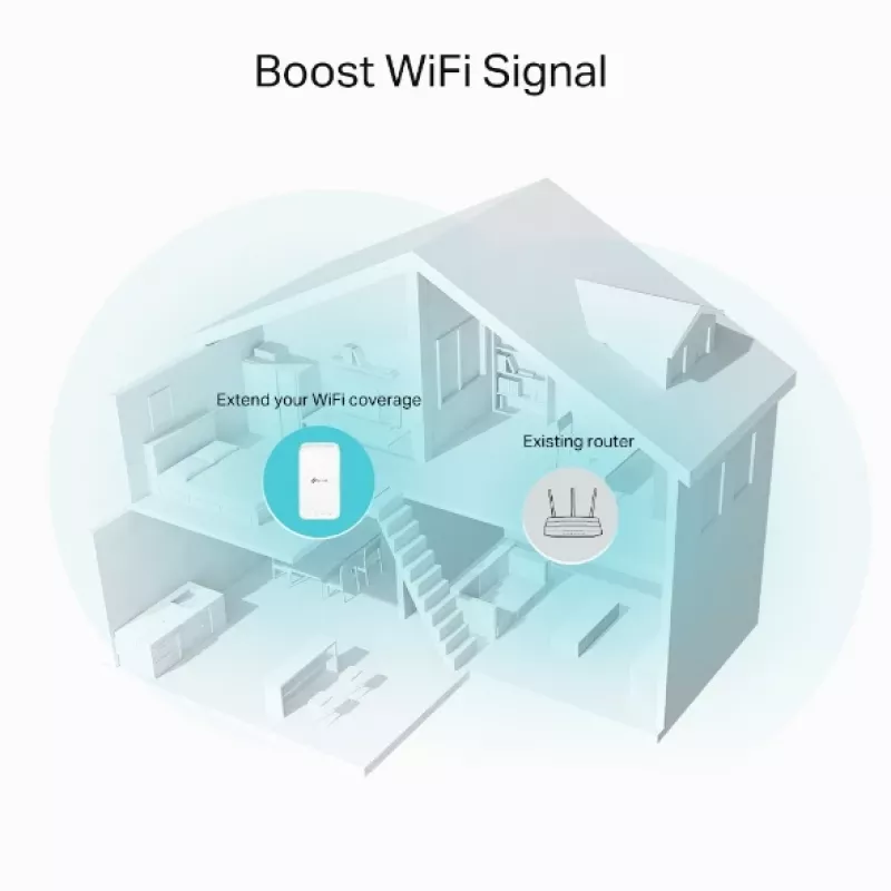 TP-Link RE335 sieťový opakovač 867 Mbit/s biely