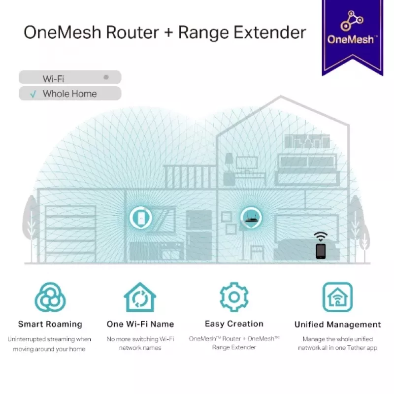 TP-Link RE335 sieťový opakovač 867 Mbit/s biely