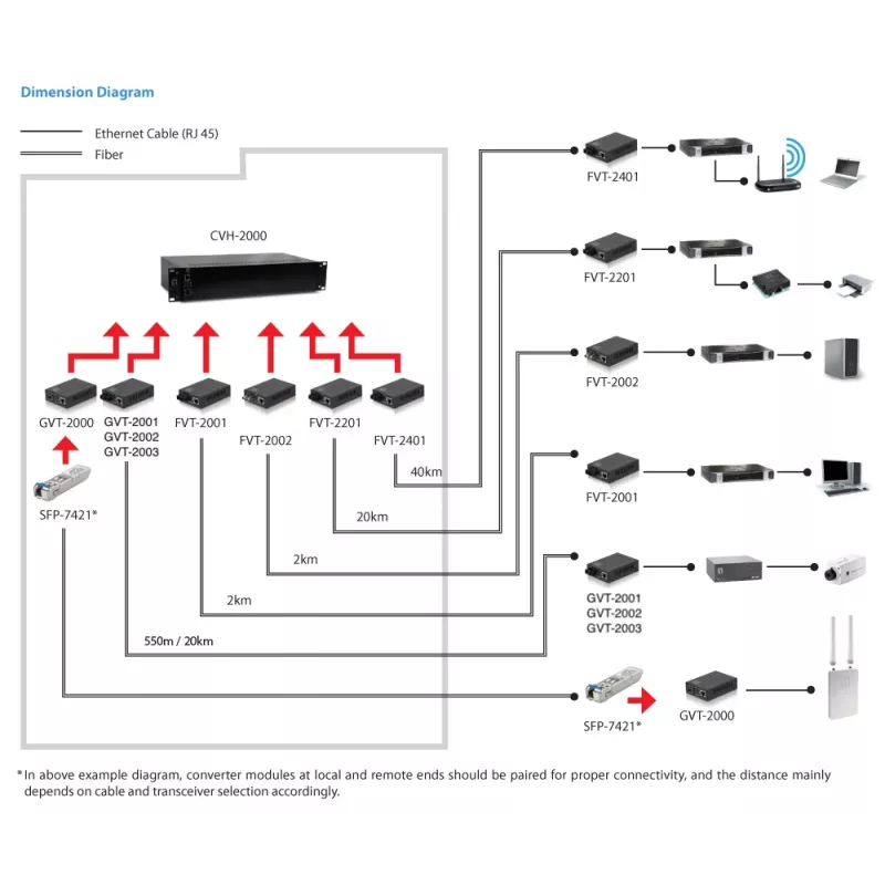 LevelOne RJ45 na ST Gigabit mediakonvertor, single-mode vlákno, 1310nm, 20km
