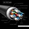 CLUB3D USB Type-C kábel na DP 1.4 8K60Hz M/M 1,8m/5,9ft