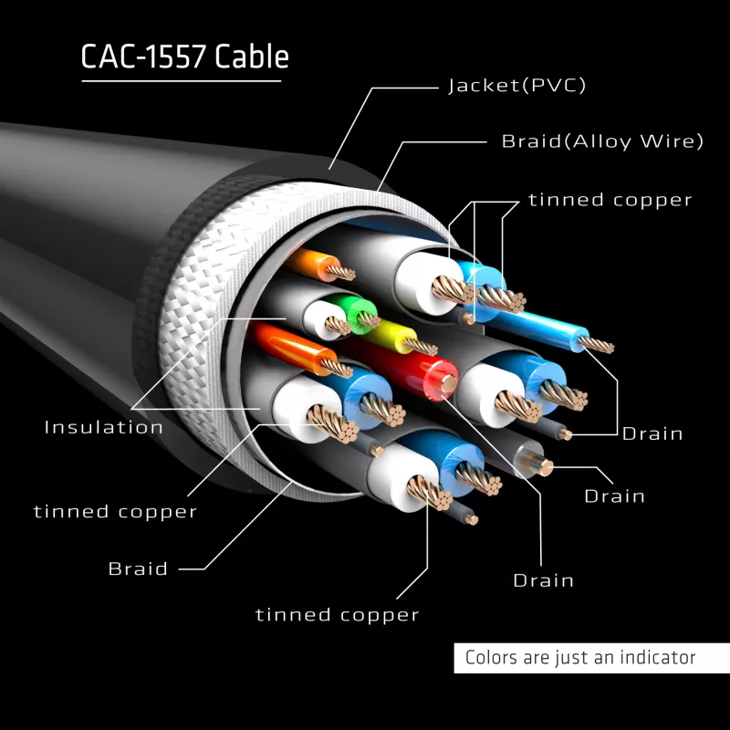 CLUB3D USB Type-C kábel na DP 1.4 8K60Hz M/M 1,8m/5,9ft
